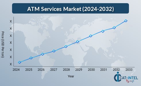 ATM Services Market Pricing Outlook: spend analysis