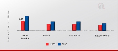 AUTOMOTIVE DIODE MARKET SHARE BY REGION 2023 