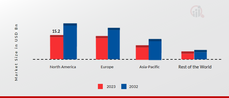 AUTOMOTIVE GREASE MARKET SHARE BY REGION 2023