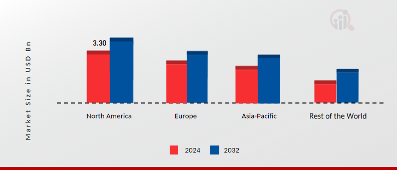 AUTOMOTIVE POWER DISTRIBUTION BLOCK MARKET SHARE BY REGION 2024