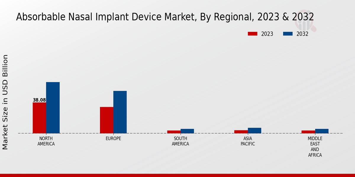 Absorbable Nasal Implant Device Market by Region