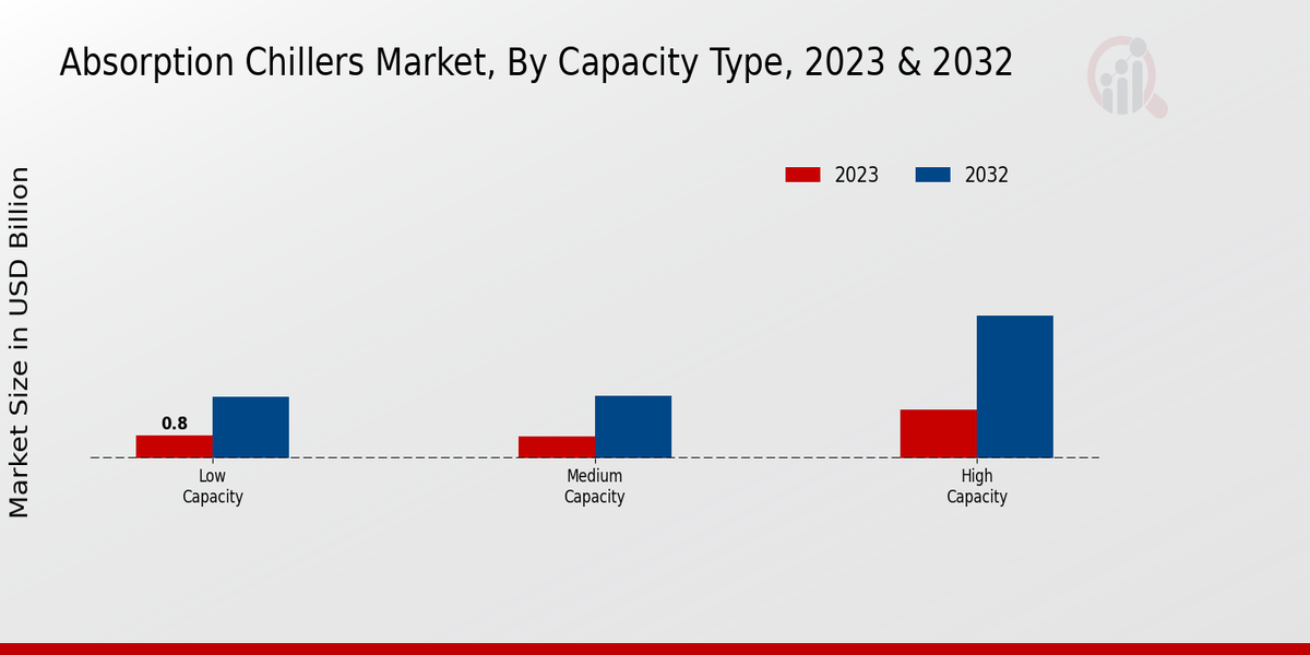 Absorption Chillers Market2