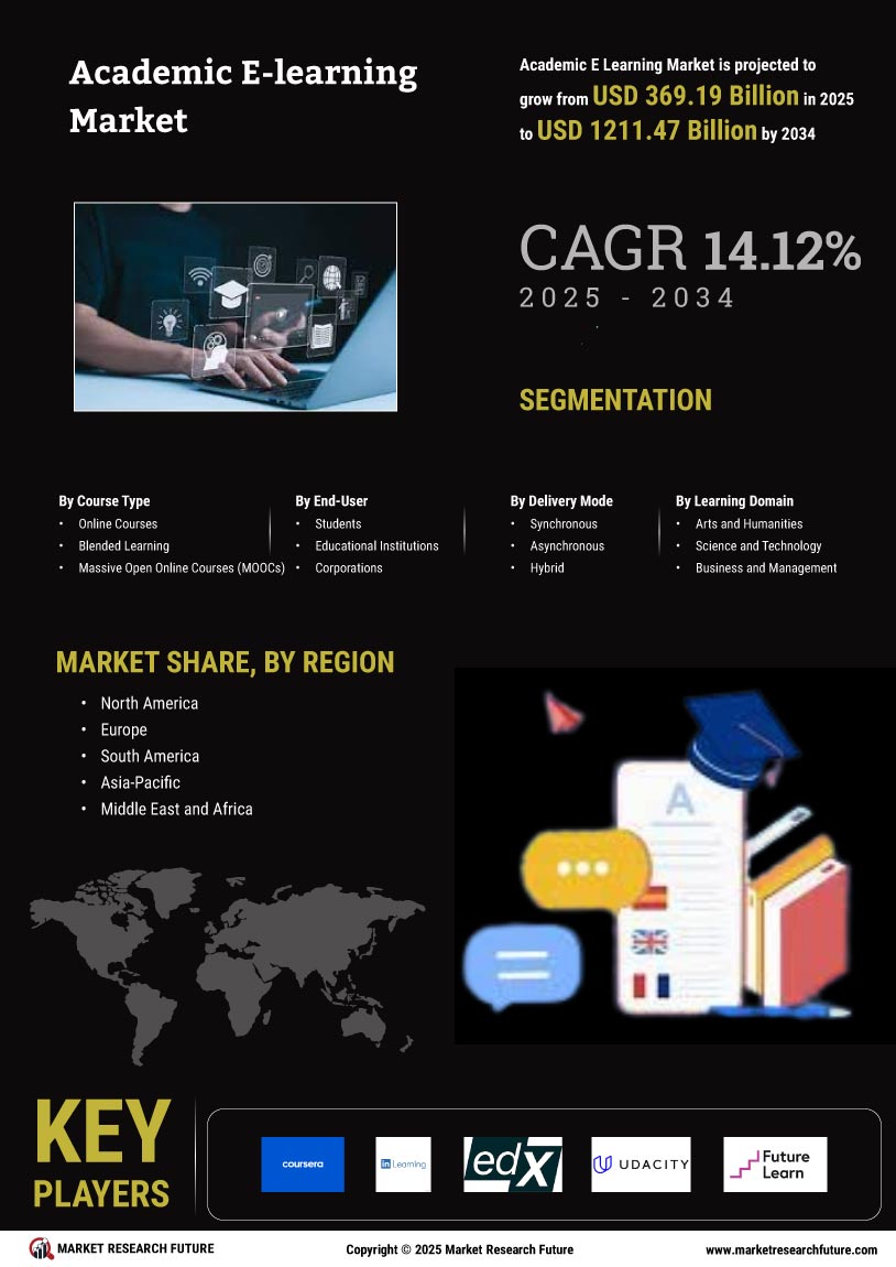 Academic E Learning Market