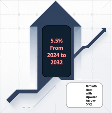 Academic Research Market 