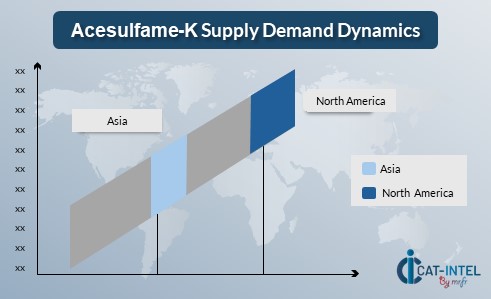 Acesulfame-K Supply Demand Dynamics