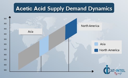 Acetic Acid Supply Demand Dynamics