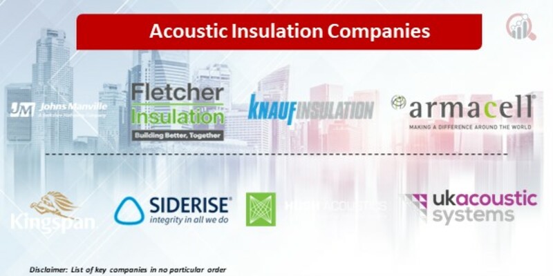 Acoustic Insulation Companies