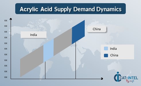 Acrylic Acid Supply Demand Dynamics