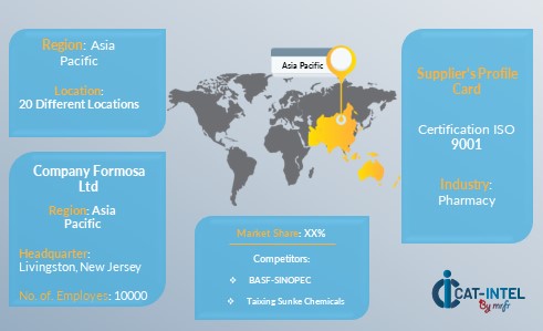 Acrylic Acid Supply  Market Asia Pacific