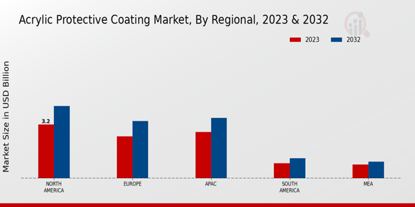 Acrylic Protective Coating Market By Regional