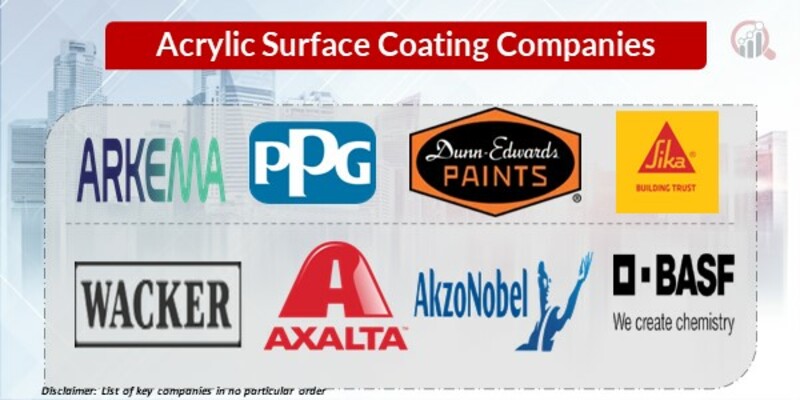 Acrylic Surface Coating Key Companies