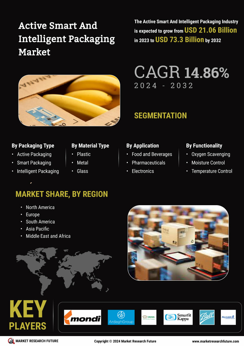 Active Smart Intelligent Packaging Market