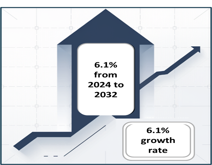 Active Components Market Growth