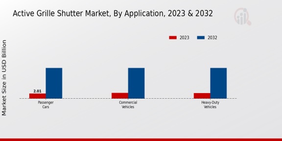 Active Grille Shutter Market Application Insights