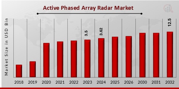 Active Phased Array Radar Market1