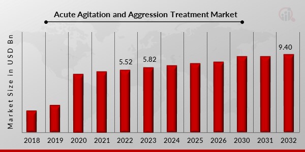 Acute Agitation and Aggression Treatment Market12