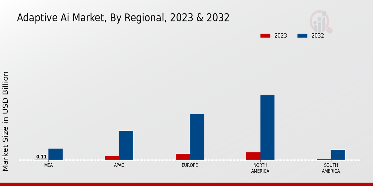 Adaptive AI Market Regional Insights