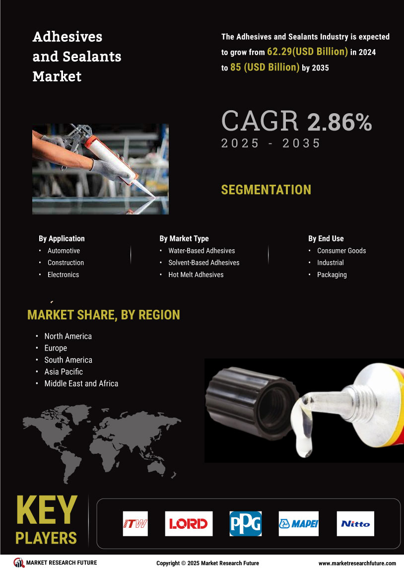 Adhesives and Sealants Market Research Report - Forecast to 2035 Infographic