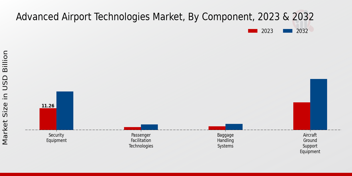 Advanced_Airport_Technologies_Market_2