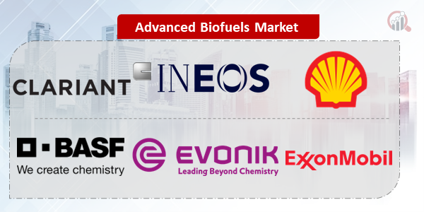 Advanced Biofuels Key Company