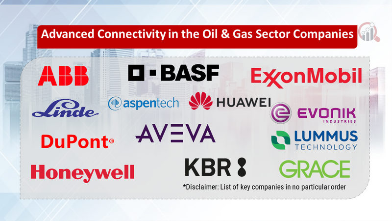 Advanced Connectivity in the Oil & Gas Sector Companies 