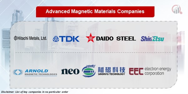 Advanced Magnetic Materials Key Companies