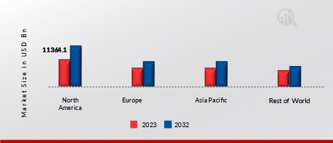 Advanced Magnetic Materials Market Share By Region 2023