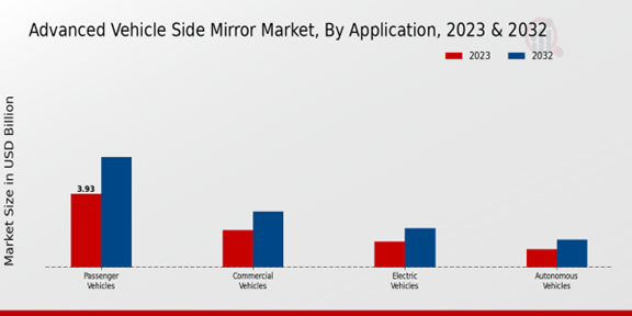 Advanced Vehicle Side Mirror Market Application Insights