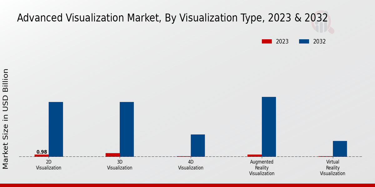 Advanced Glycation End Products Market Application Insights