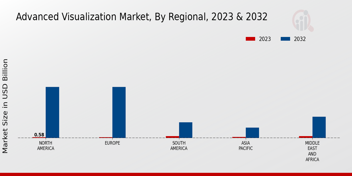 Advanced Glycation End Products Market Regional Insights