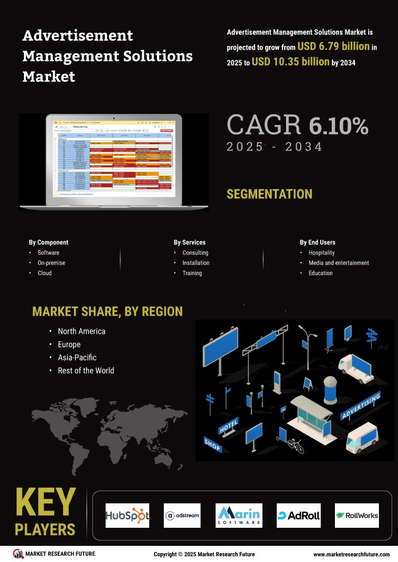 Advertisement Management Solutions Market