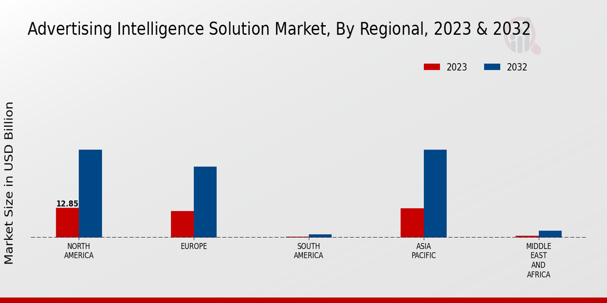 Advertising Intelligence Solution Market Regional Insights