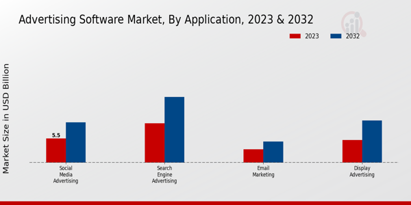 Advertising Software Market Insights