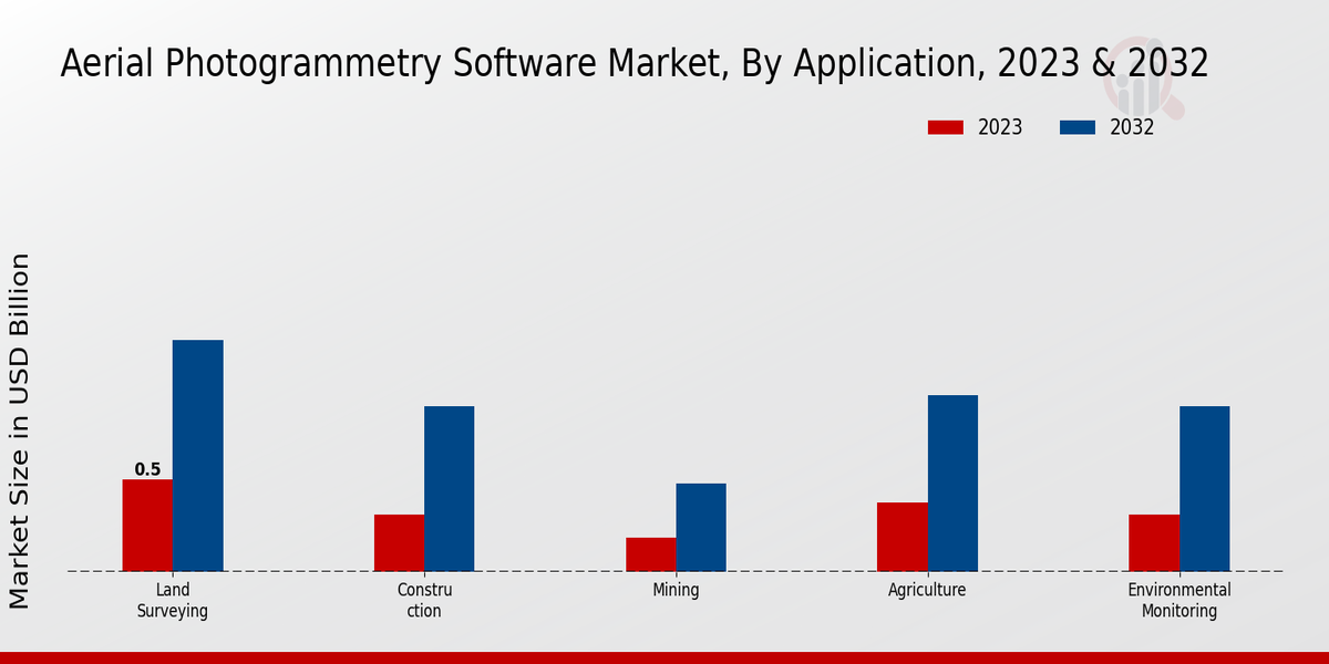 Aerial Photogrammetry Software Market Type Insights