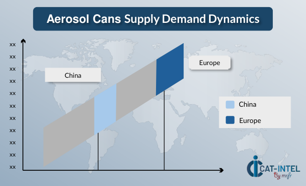 Aerosol Cans Supply Demand Dynamics