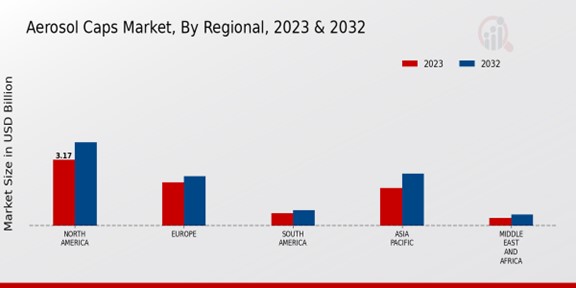 Aerosol Caps Market By Region