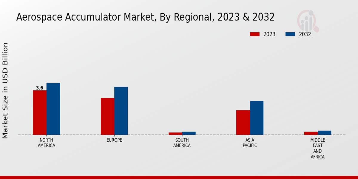 Aerospace_Accumulator_Market_3