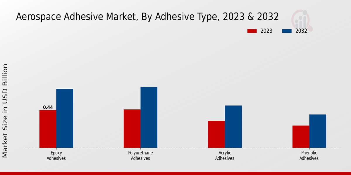 Aerospace_Adhesive_Market_2