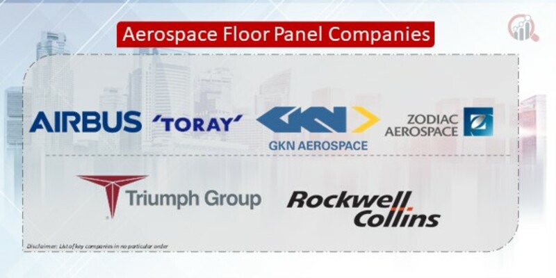 Aerospace Floor Panel Companies