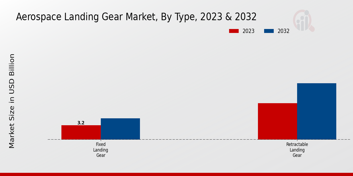 Aerospace_Landing_Gear_Market_2