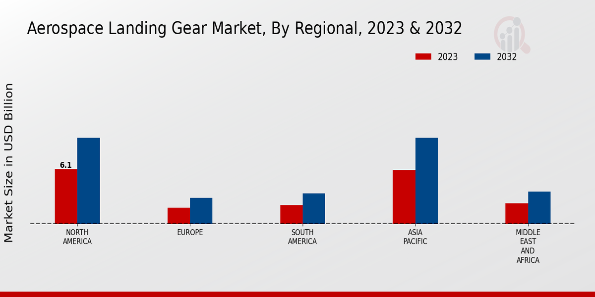 Aerospace_Landing_Gear_Market_3