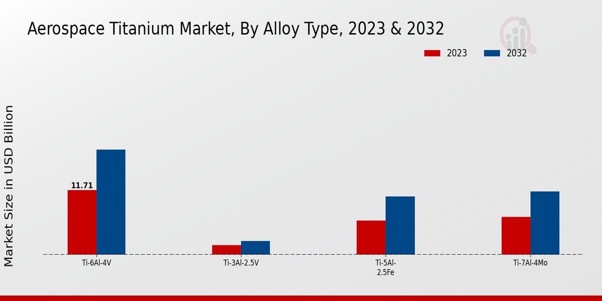 Aerospace_Titanium_Market_2