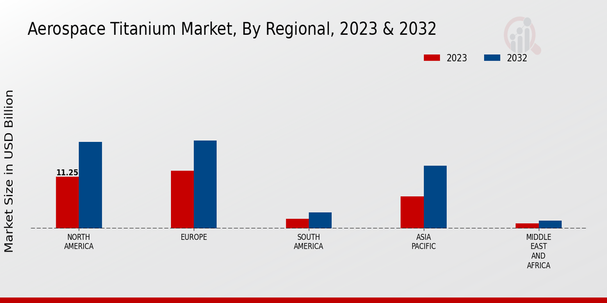 Aerospace_Titanium_Market_3