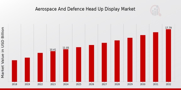 Aerospace and Defence Head Up Display Market.jpg