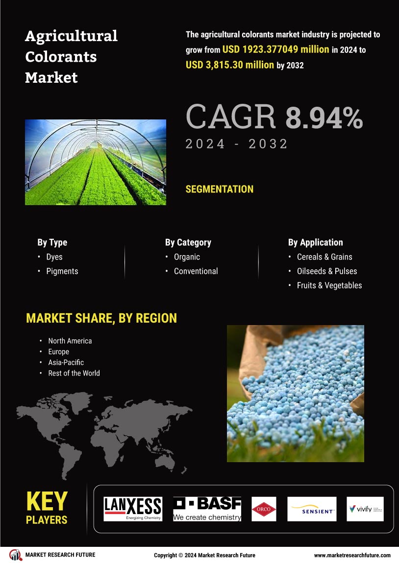 Agricultural Colorant Market