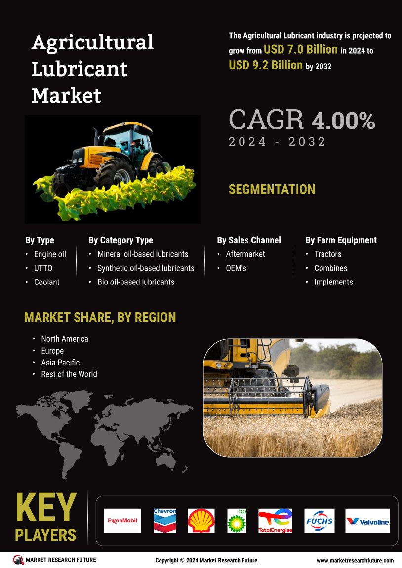 Agricultural Lubricants Market