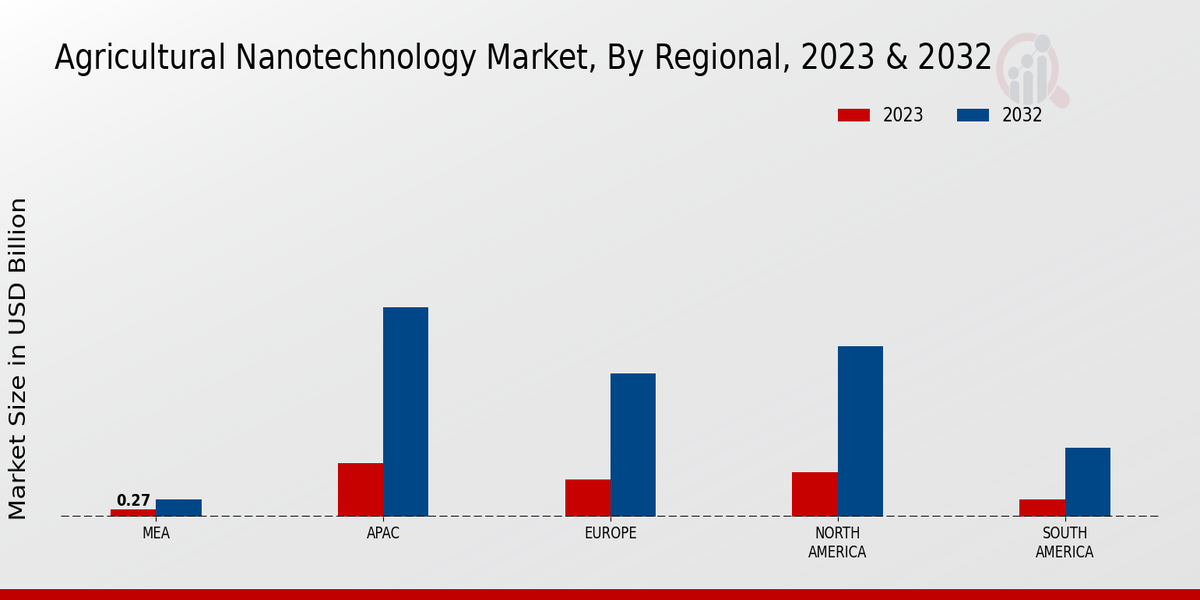 Agricultural Pesticides Market Pesticide Type Insights 