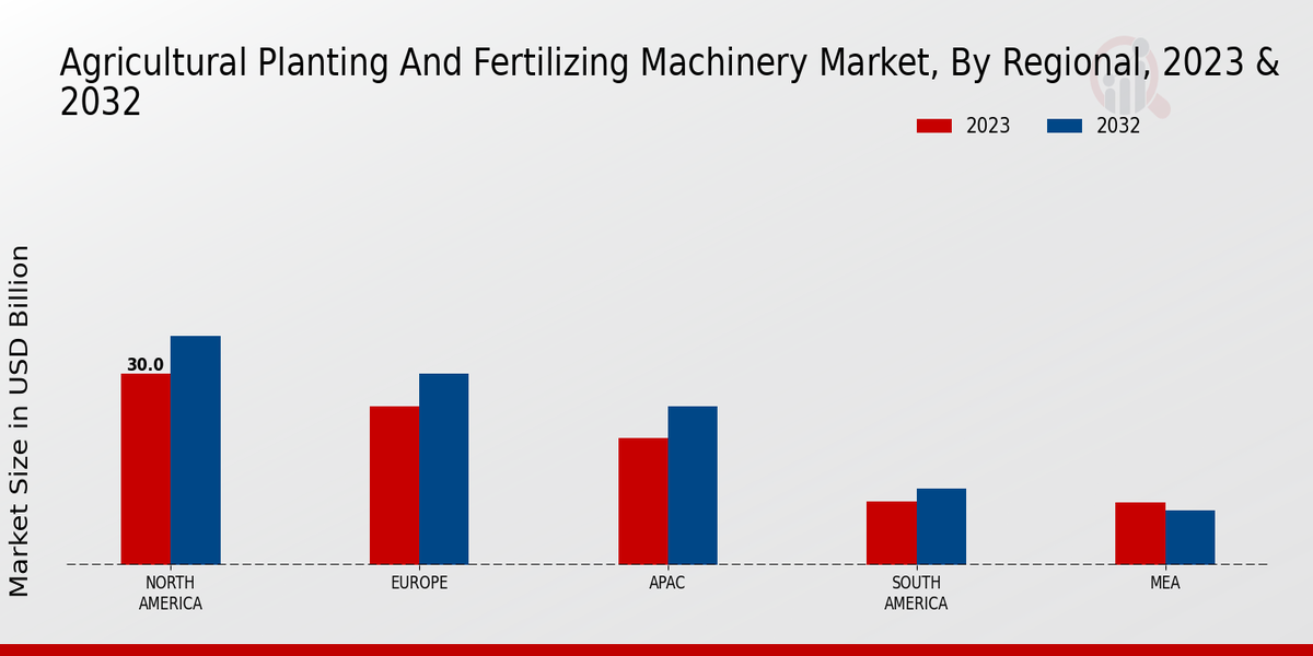 Agricultural Planting and Fertilizing Machinery Market Regional Insights 