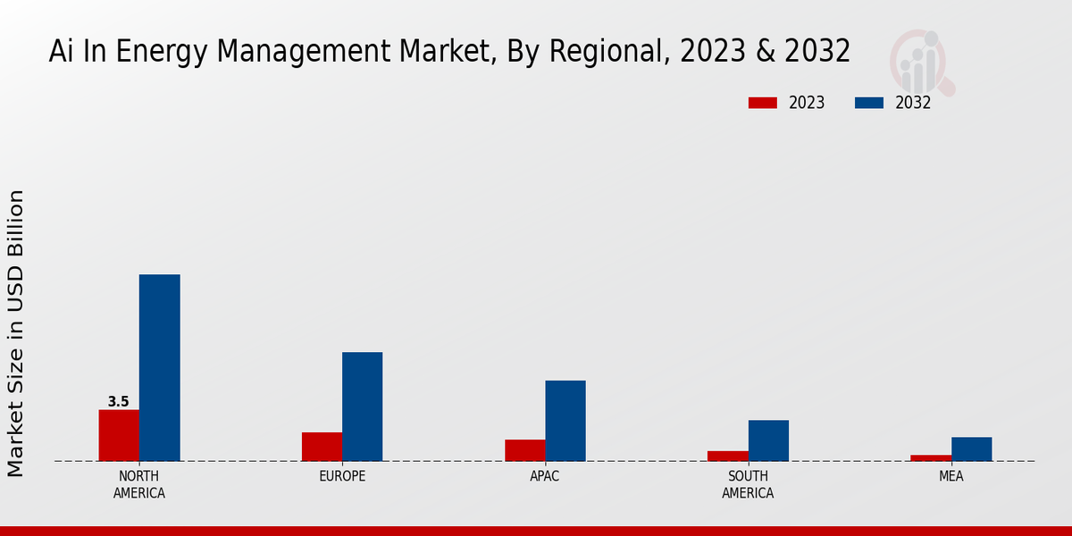 AI In Energy Management Market Regional Insights