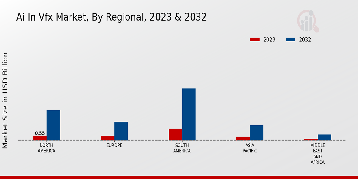 AI in VFX Market Regional